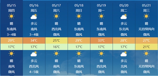 河北未来几天气温多起伏