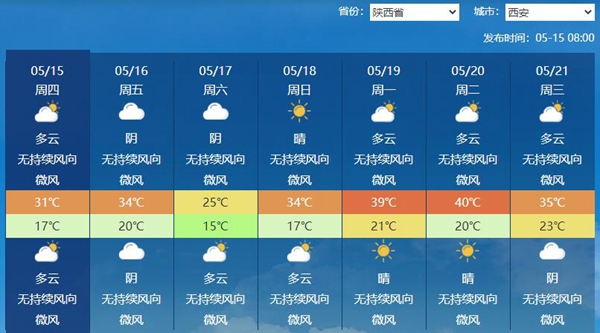 西安未来一周天气预报