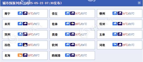 广西各城市天气预报