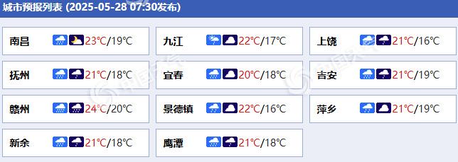 江西各城市预报