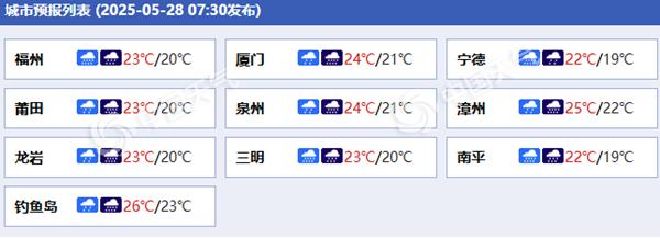 福建各地预报