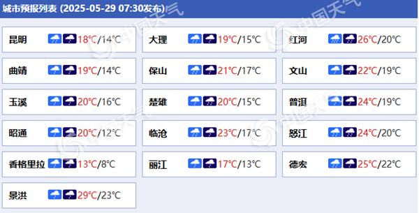 云南各城市预报