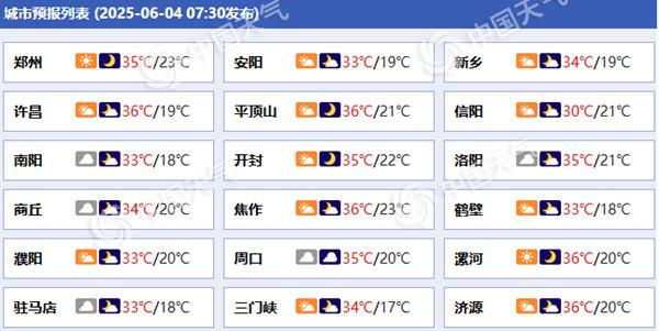 河南各城市预报