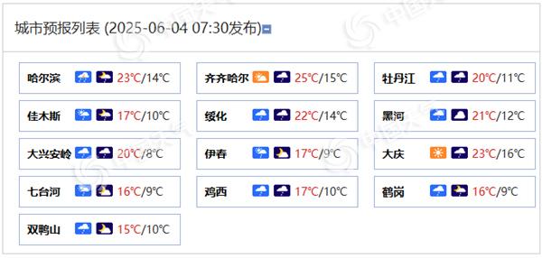 黑龙江各城市预报