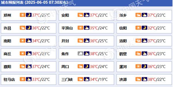 河南各城市预报