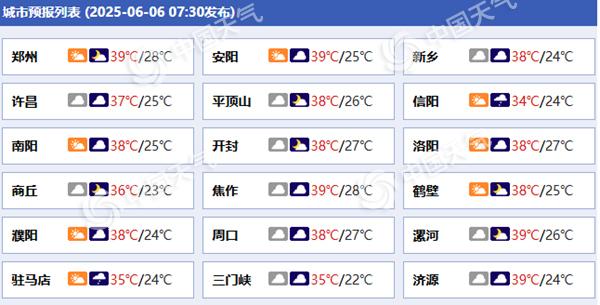 河南各城市预报