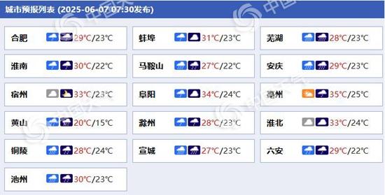 安徽各城市天气预报