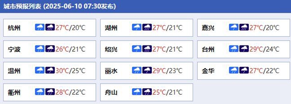 今天浙江各城市预报