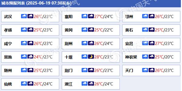 湖北各城市预报