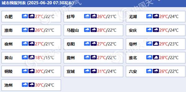 安徽各城市预报