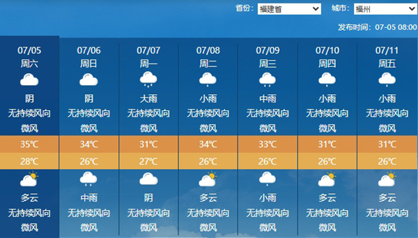 未来七天福州天气预报