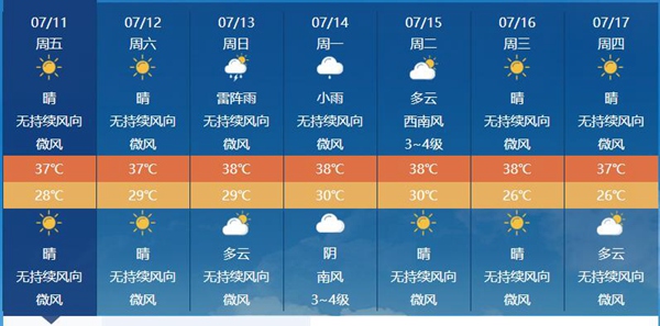 济南未来一周高温持续