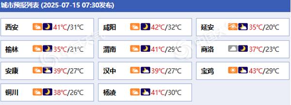 陕西各城市预报