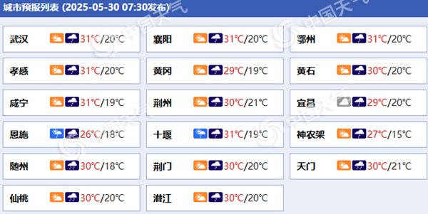 湖北各城市预报