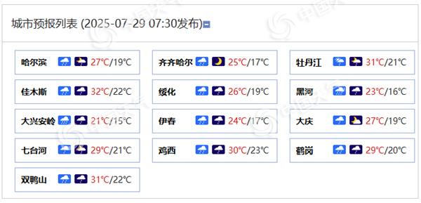 黑龙江各城市预报