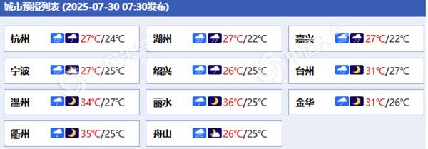 浙江各城市预报