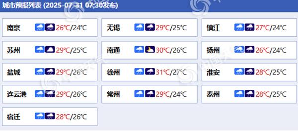 江苏各城市预报