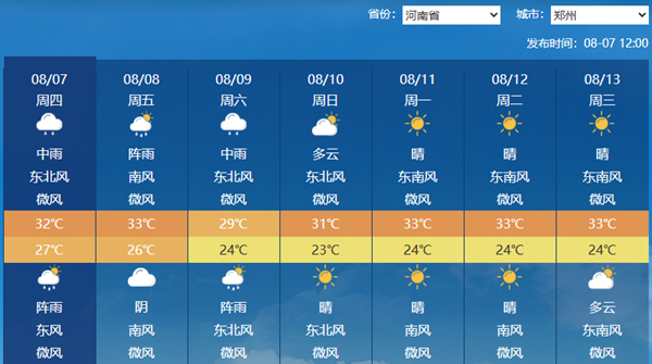 郑州未来三天降雨频繁，暑热有所缓和