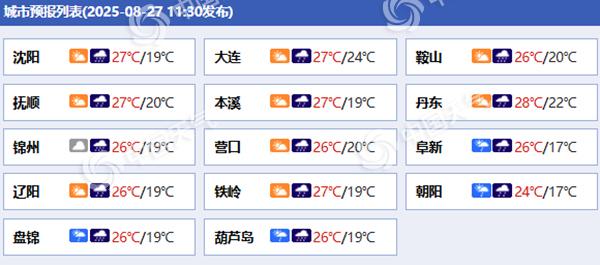 辽宁各城市预报