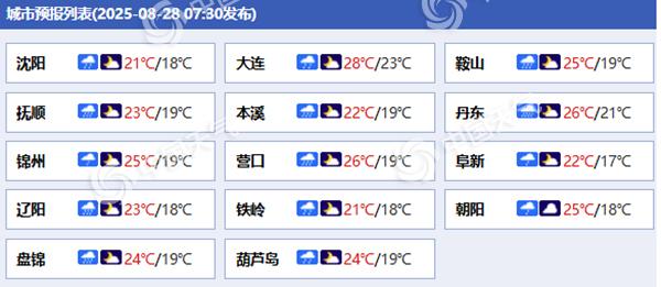 辽宁各城市预报