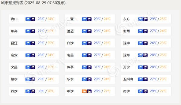 海南各地预报