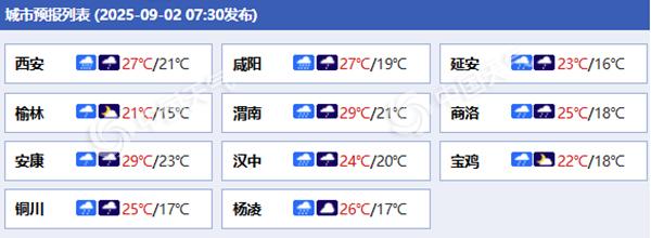 陕西各城市预报