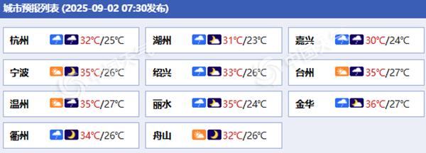 浙江各城市预报