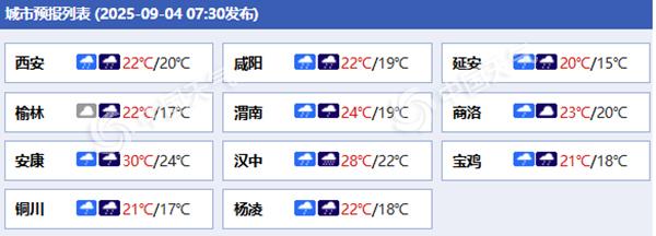 陕西各城市预报