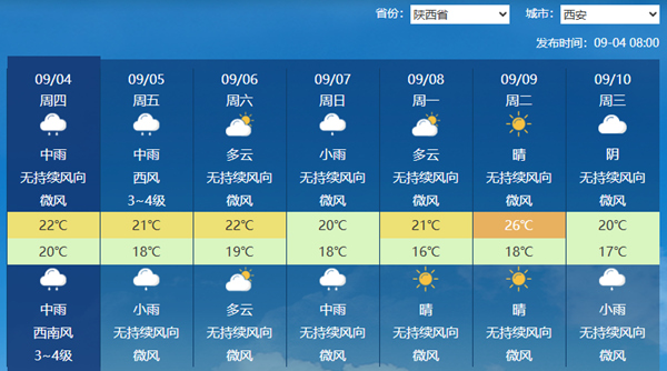未来几天，西安天气湿凉