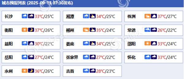 湖南各城市预报