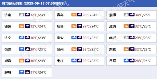 山东各城市天气预报