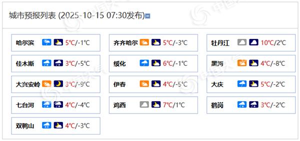 黑龙江各城市预报