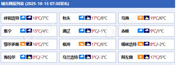 内蒙古各城市预报