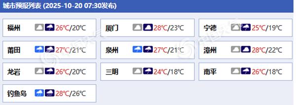 福建各地预报