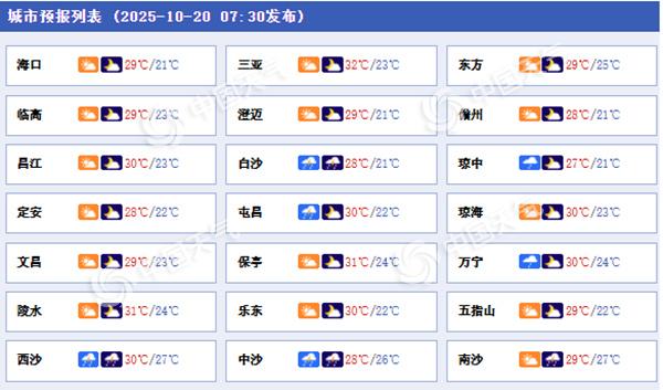 海南各地预报