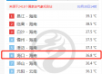 35.2℃！海口高温准时报到 为今年省会级城市中首个高温