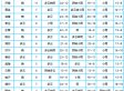 【山东】阴雨绵绵！山东明日气温继续回升 4月初全省有雨