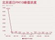 天又黄了！北京缘何频繁遭遇沙尘天气？4月仍是沙尘高影响期