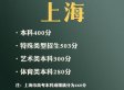 各地高考分数线陆续公布 快来看看你们家乡的分数线