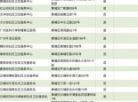 2021年6月24日广州市新冠疫苗最新到苗信息 广州新冠疫苗到货预约通知