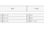 2021清华大学录取分数线是 2021北京大学录取分数线