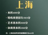 各地高考分数线陆续公布 快来看看你们家乡的分数线