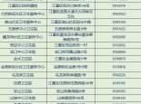 武汉江夏区在哪打新冠疫苗 武汉江夏区新冠疫苗接种点有哪些