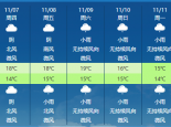 外出带伞！四川明后天阴雨天气发展 高海拔地区有雪花飘落