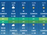 较强冷空气来袭！新疆北部或现强降雪 乌鲁木齐等地气温断崖式下跌