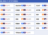 冷空气来袭！今明天新疆多地将迎降水大风降温天气 局地或遭暴雪