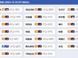 防范风吹雪！今后三天新疆北部等地风雪交加 部分地区有9级大风