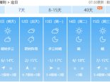 西藏定日县未来10天气温多起伏 12日至14日降温明显并伴大风1月7日9时5分，西藏日喀则市定日县发生6.8级地震，震源深度10千米。震后，多部门全力支持抗震救灾工作。