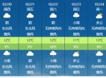 出行防雨！未来三天福建多阴雨 明天中北部局地有大雨