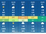 冷暖反转！湖北大回暖模式持续至周六 下周初多地气温暴跌接近冰点